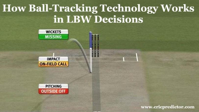 How Ball-Tracking Technology Works in LBW Decisions