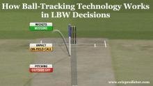 How Ball-Tracking Technology Works in LBW Decisions