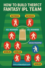 How to Build the Perfect Fantasy IPL Team for IPL 2025