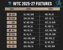 ICC World Test Championship Schedule: 2025-27